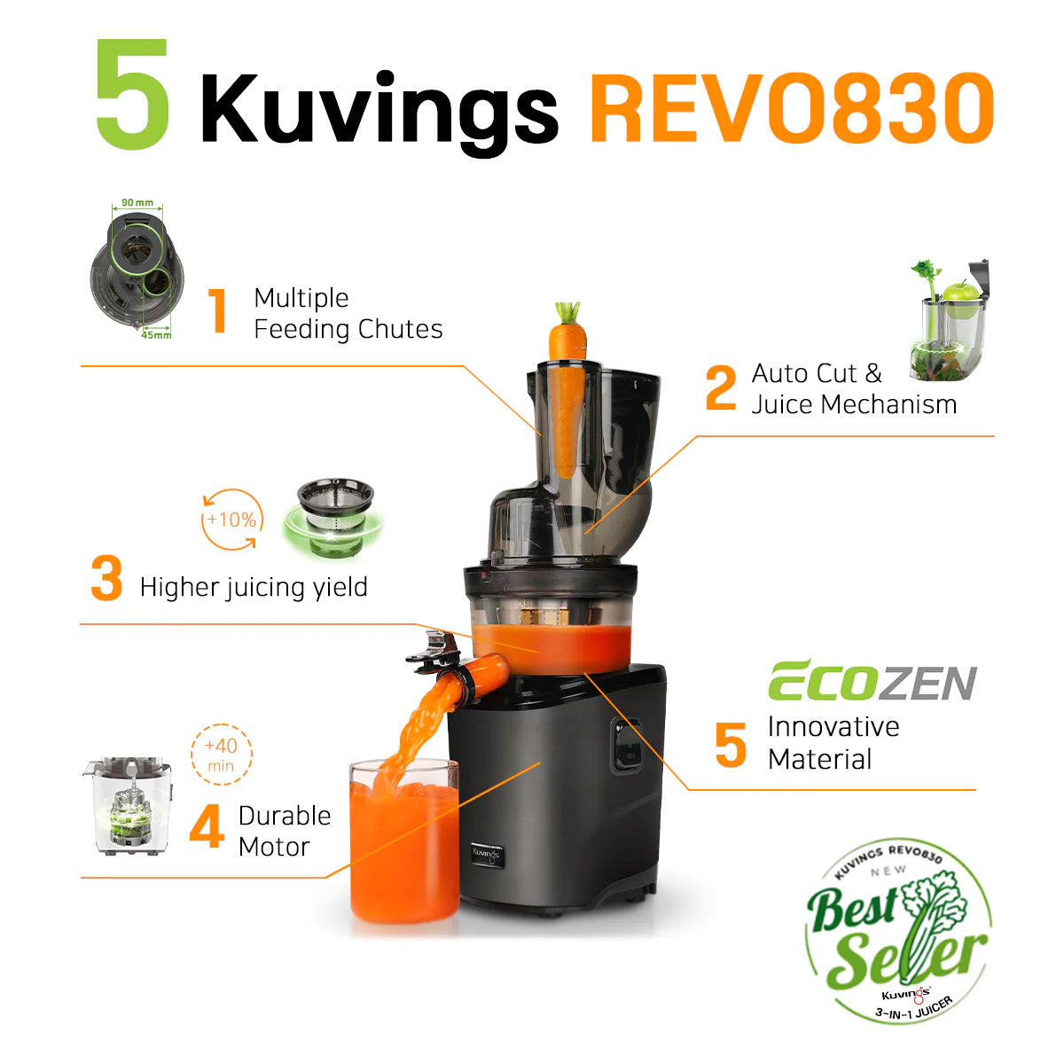 REVO830-cardnews_black