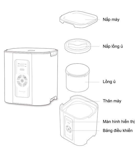 Sơ đồ cấu tạo các bộ phận của máy làm sữa chua Kuvings KGY-881CB